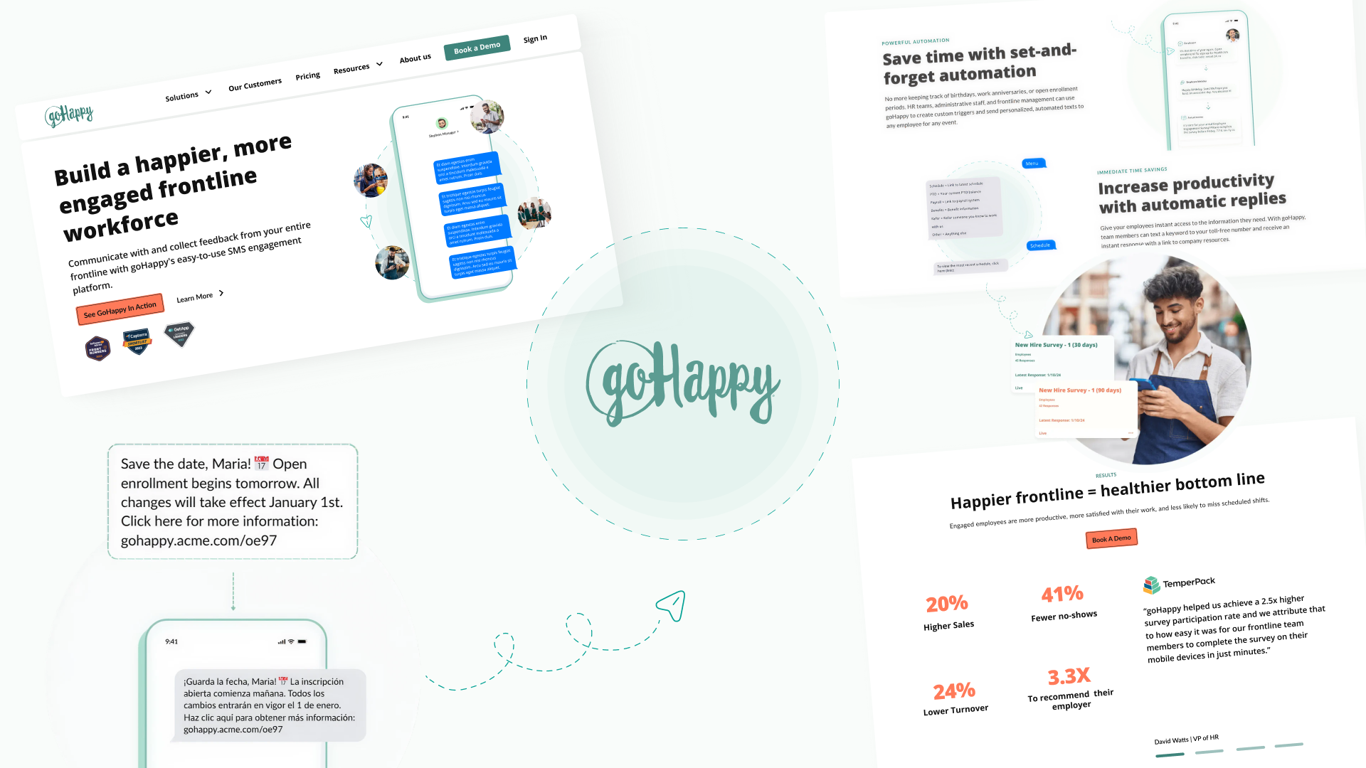 goHappy site redesign composite — new homepage, automation module, and post-launch results.