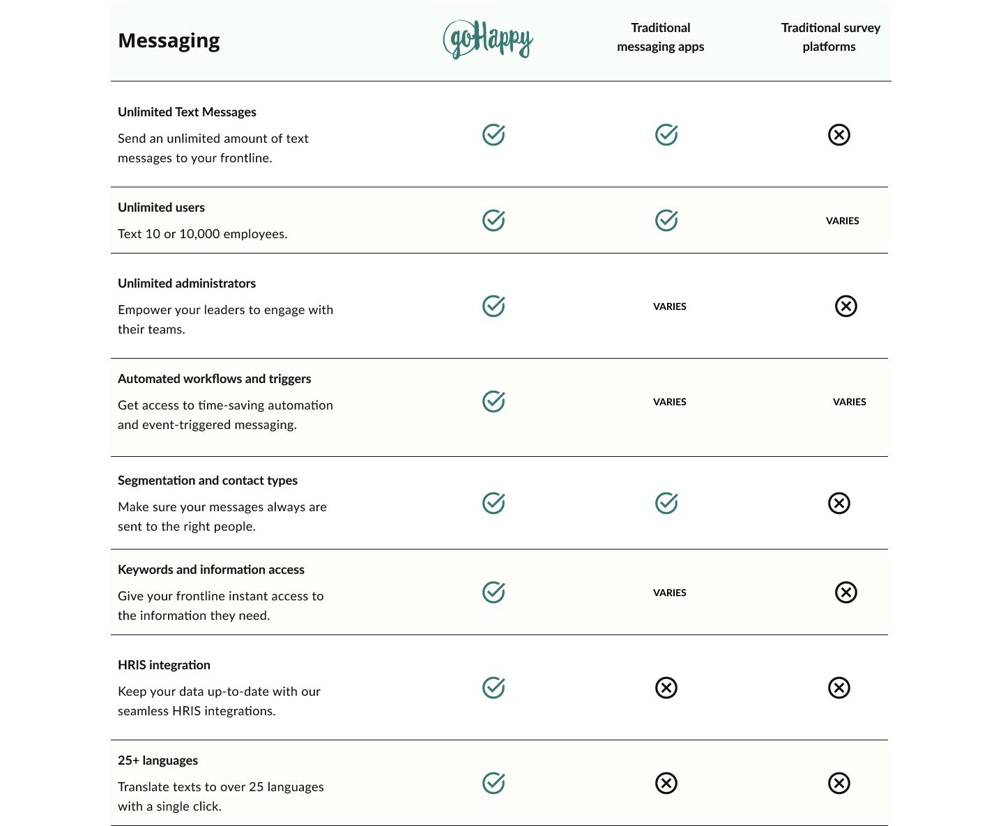 goHappy pricing table — comparison of plans with key features above the fold.