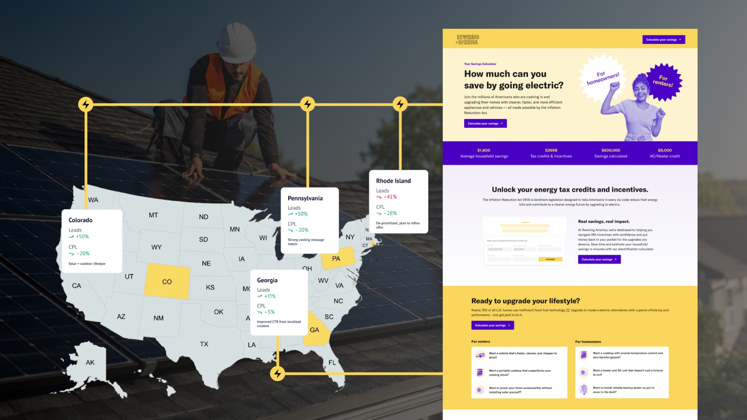 Rewiring America regional landing system composite — four state-localized hero variants and post-launch outcomes.